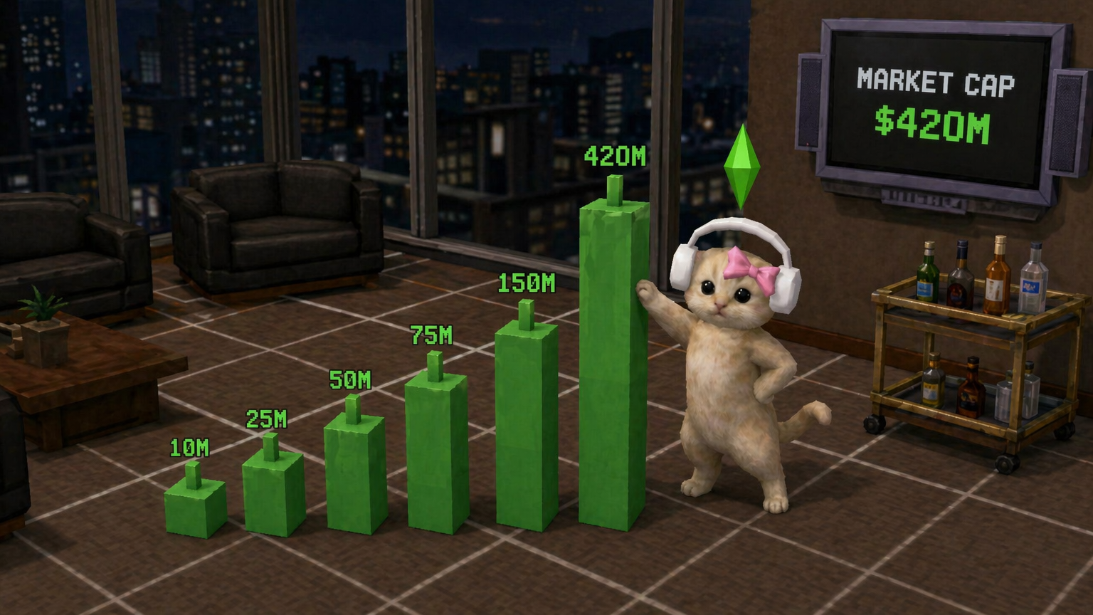 Market cap chart with cat